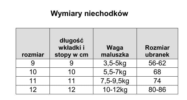 niechodki tabela.jpg